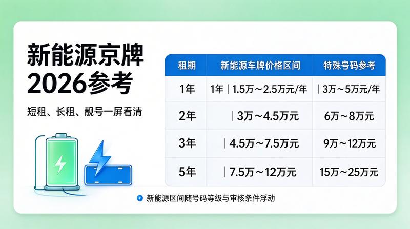 北京市交通法规更新