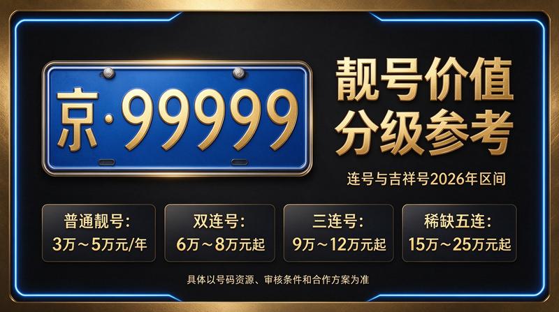 北京小牛京牌服务团队正在为客户讲解租赁政策